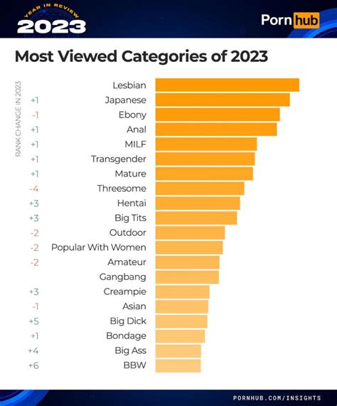 3moves porn|Porn Categories sorted by Videos Rating